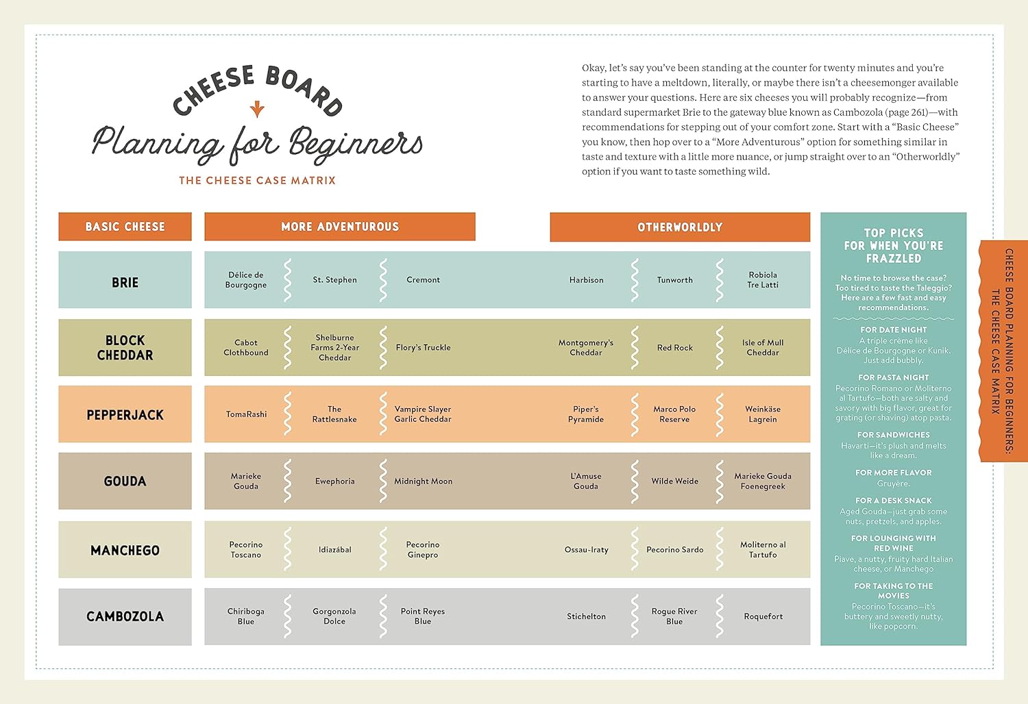 Madame Fromage&#39;s Adventures in Cheese