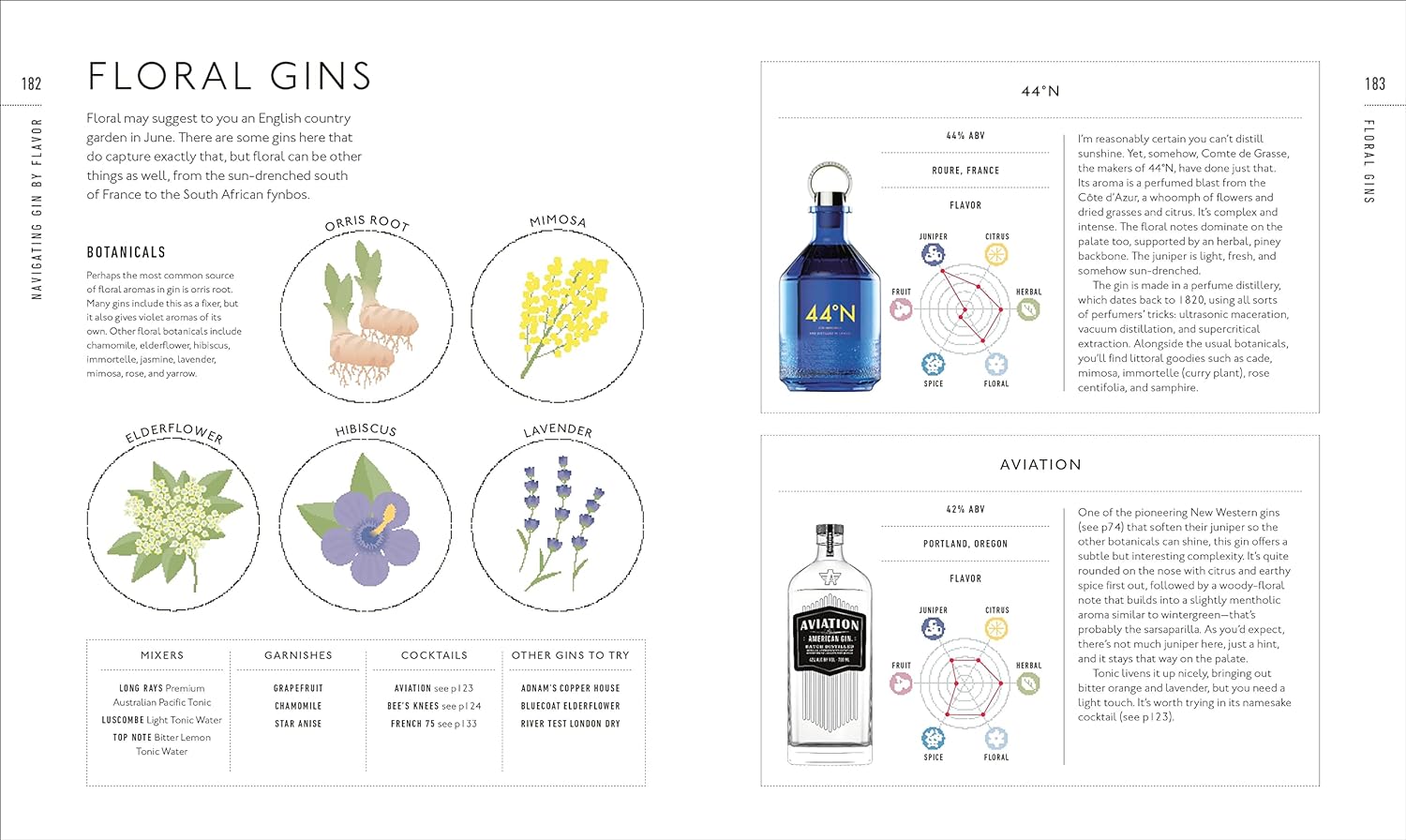 Gin: A Tasting Course